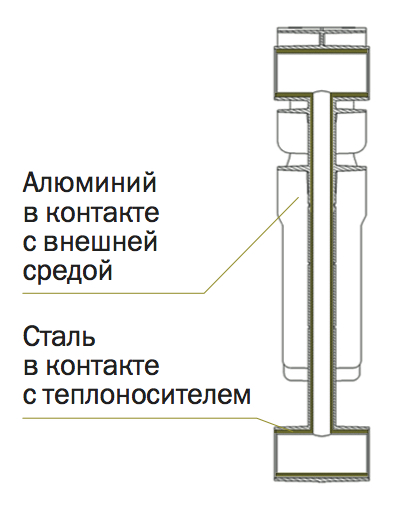TBF Bimetal